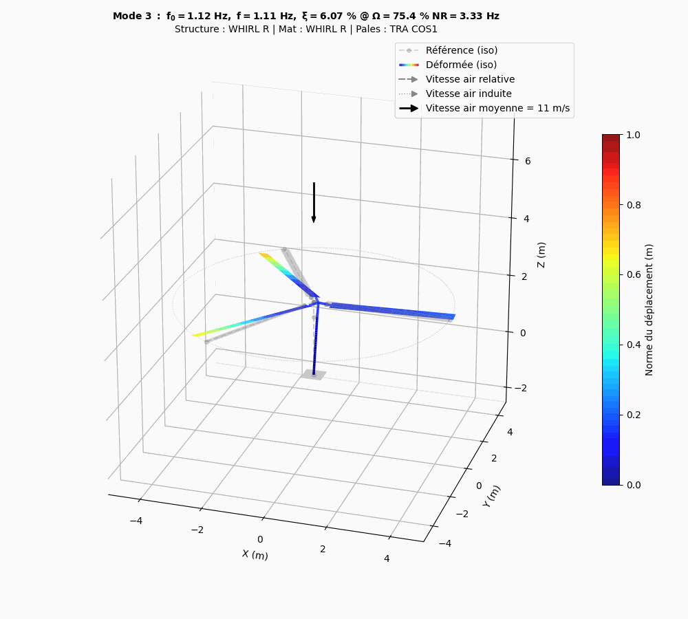 animRotor